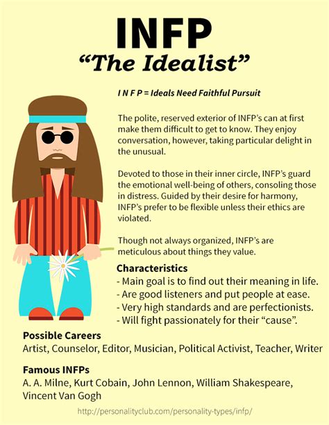 infp personality traits